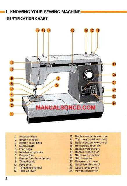 kenmore range owners manual