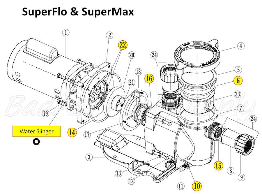 pentair superflo vs owners manual