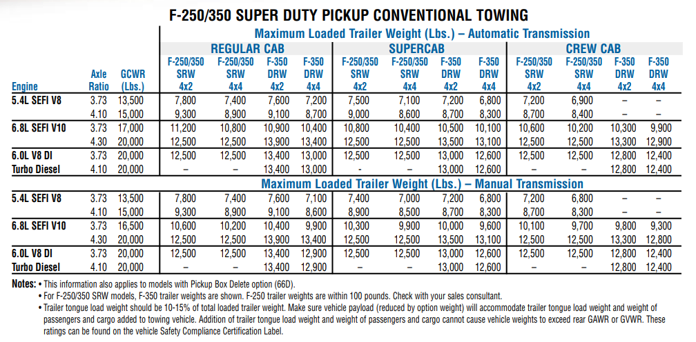 2004 f350 owners manual