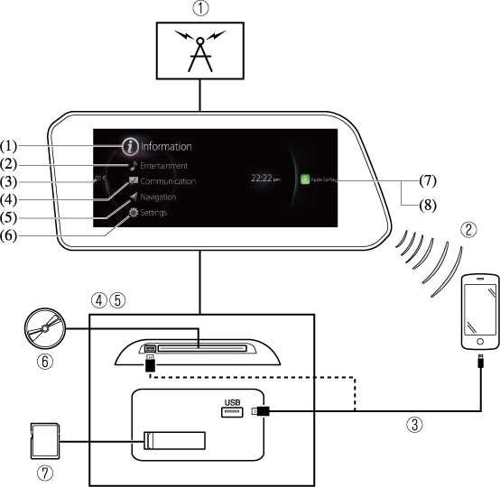mazda connect owners manual