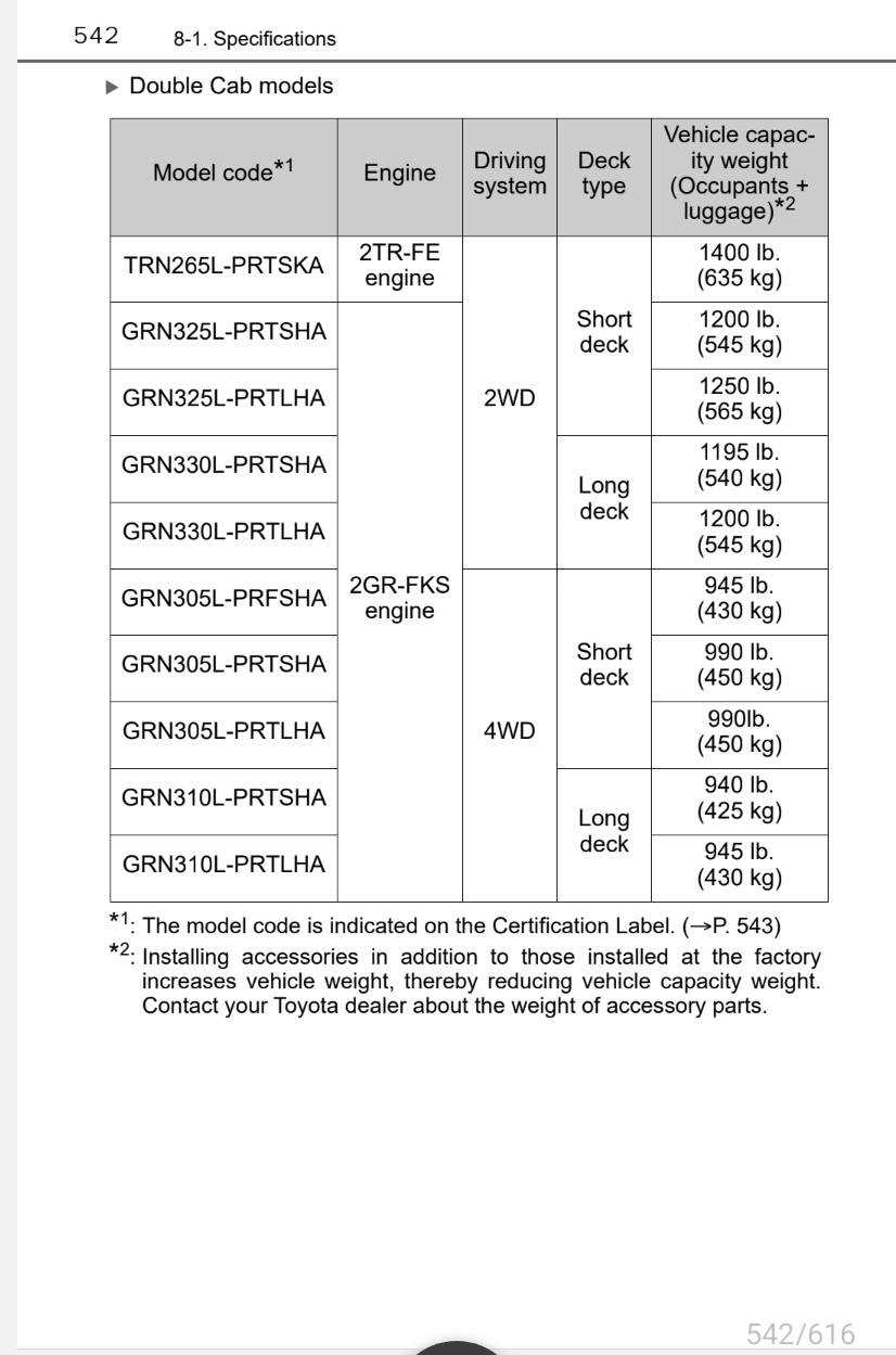 2020 tacoma trd off road owners manual