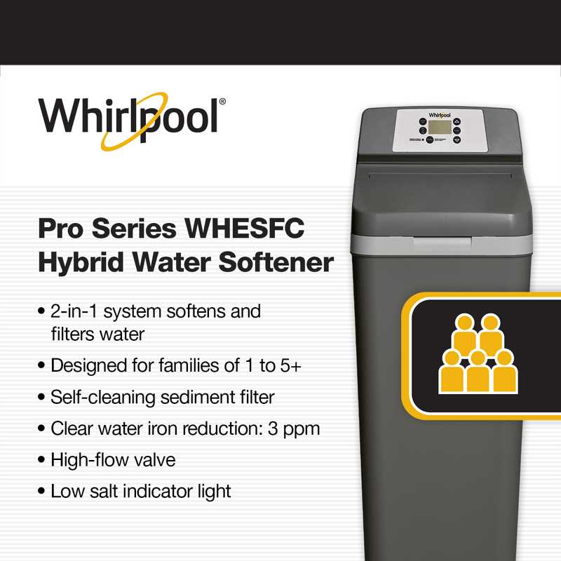 ecowater systems owners manuals