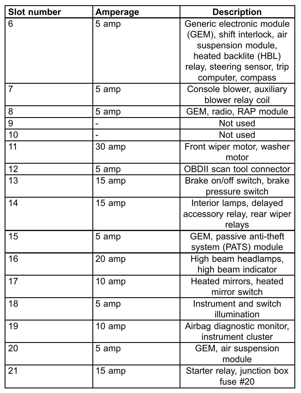 1997 ford expedition eddie bauer owners manual