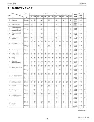 kubota zd1511 owners manual