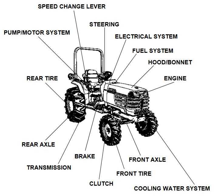 kubota zd1511 owners manual