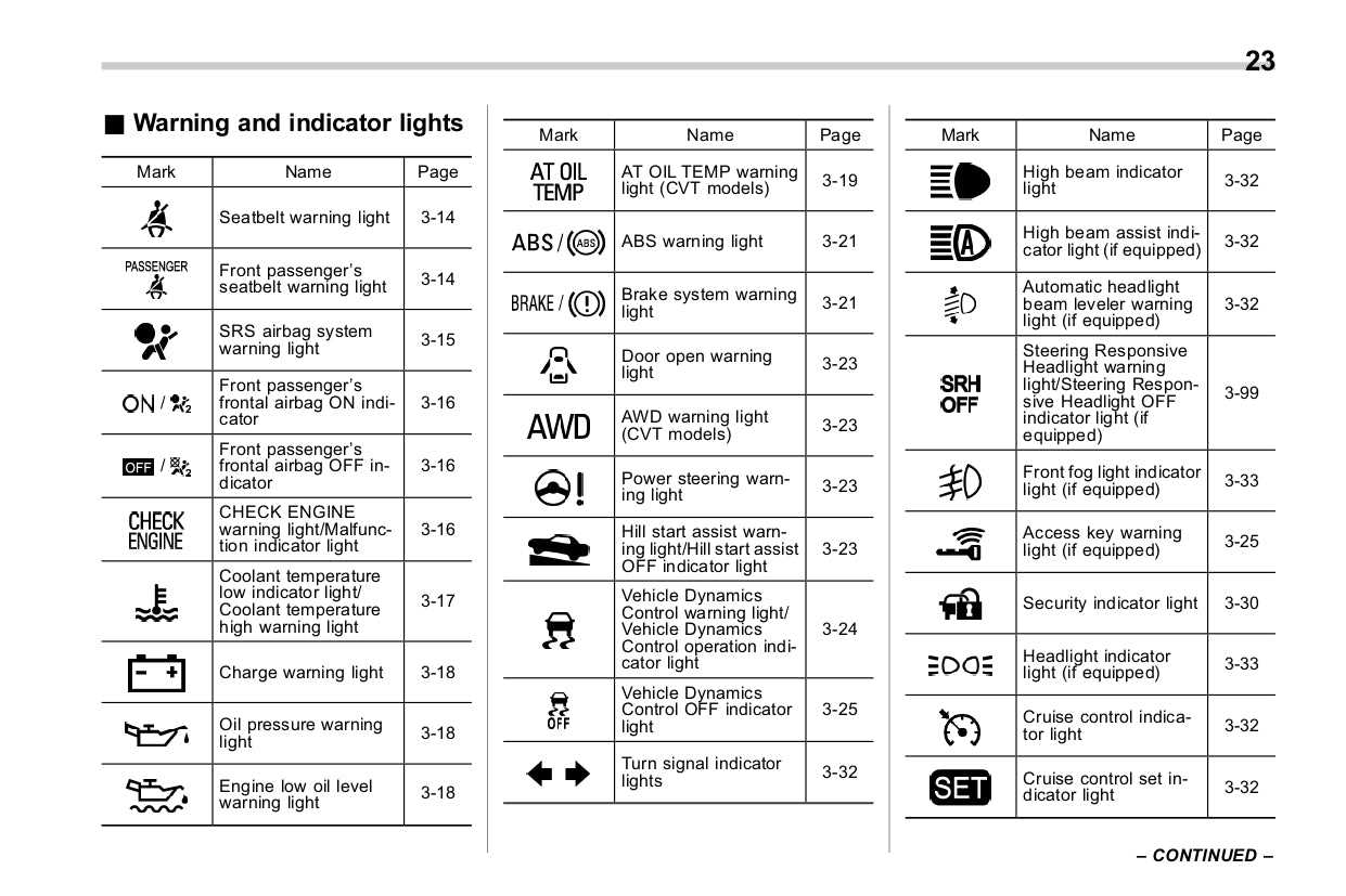 2017 forester owners manual