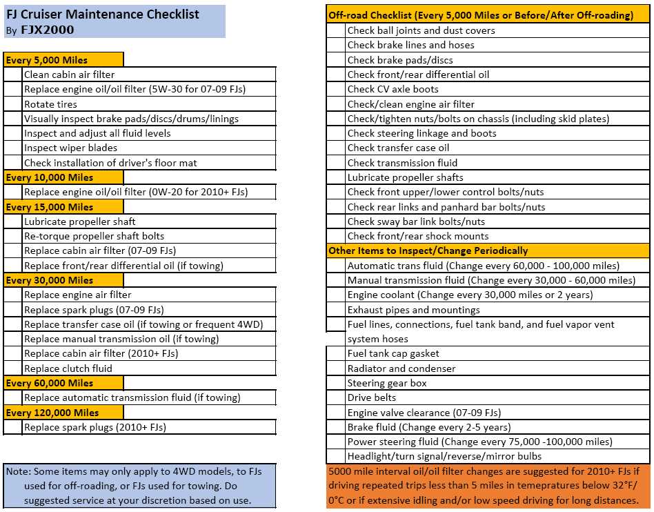 2010 fj cruiser owners manual