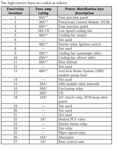 2007 ford taurus sel owners manual