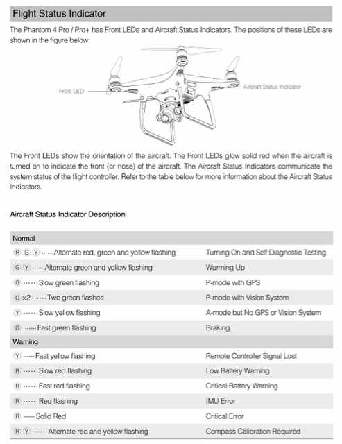 dji phantom 4 owners manual