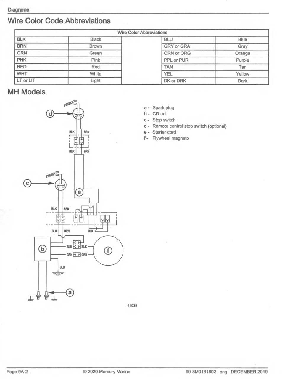 mercury 9.9 2 stroke owners manual